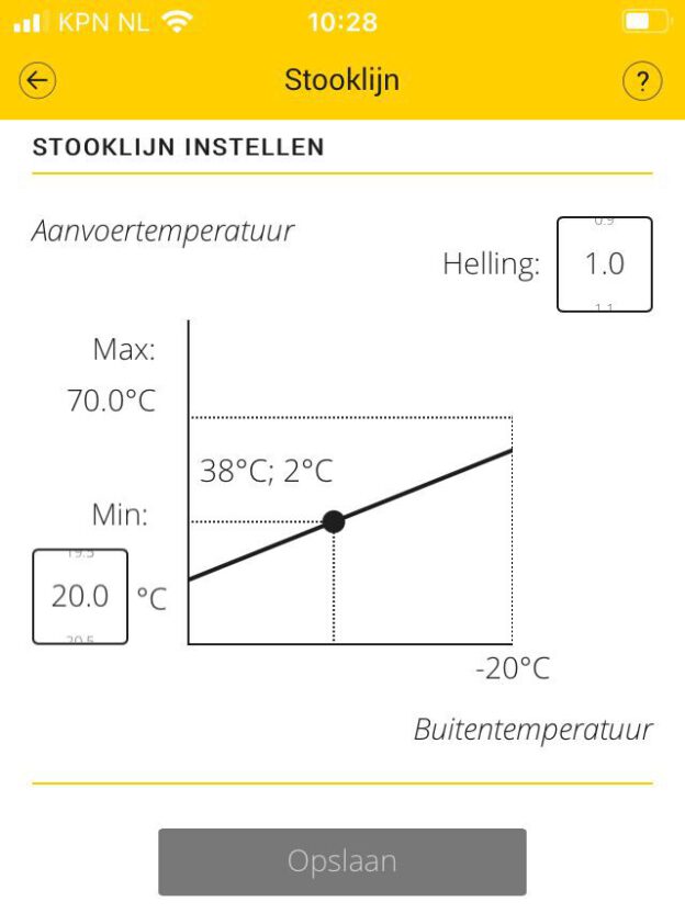 De meten aan de stooklijn - Meten is Weten